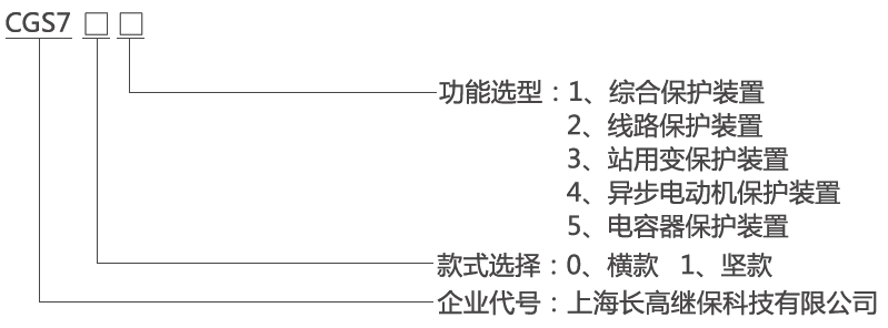 環(huán)網(wǎng)柜微機(jī)保護(hù)裝置型號(hào)及含義